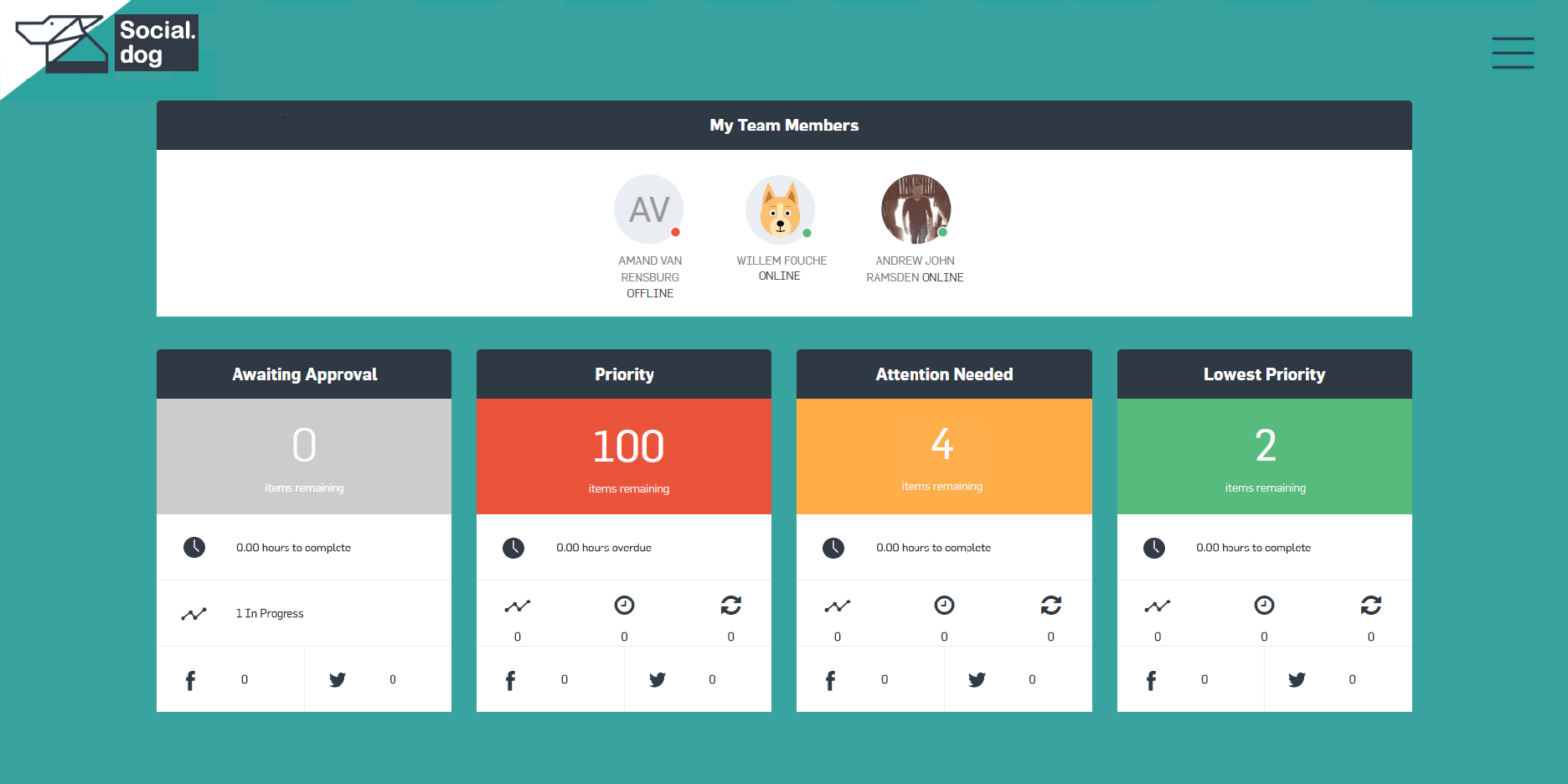 Screenshot of the dashboard in the Social Dog App